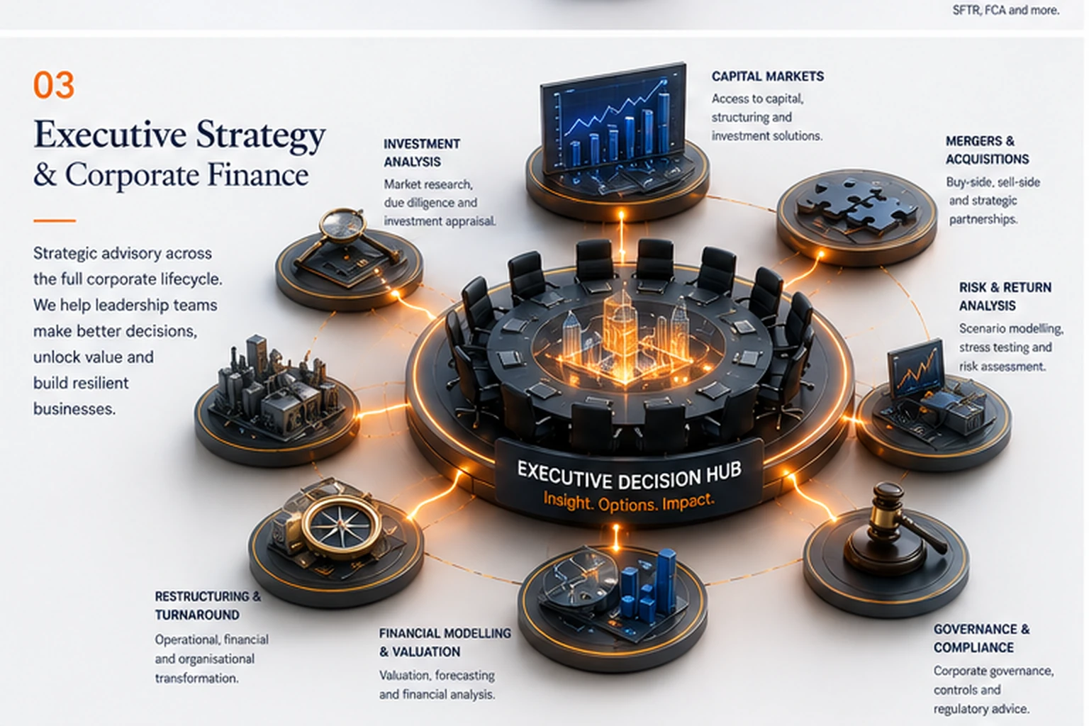 Corporate finance systems map