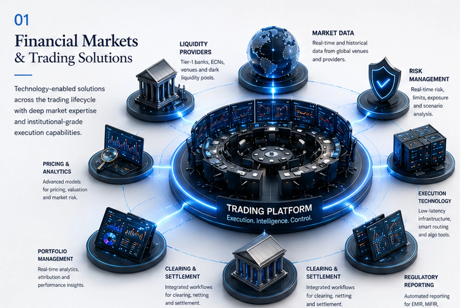 Financial markets systems map