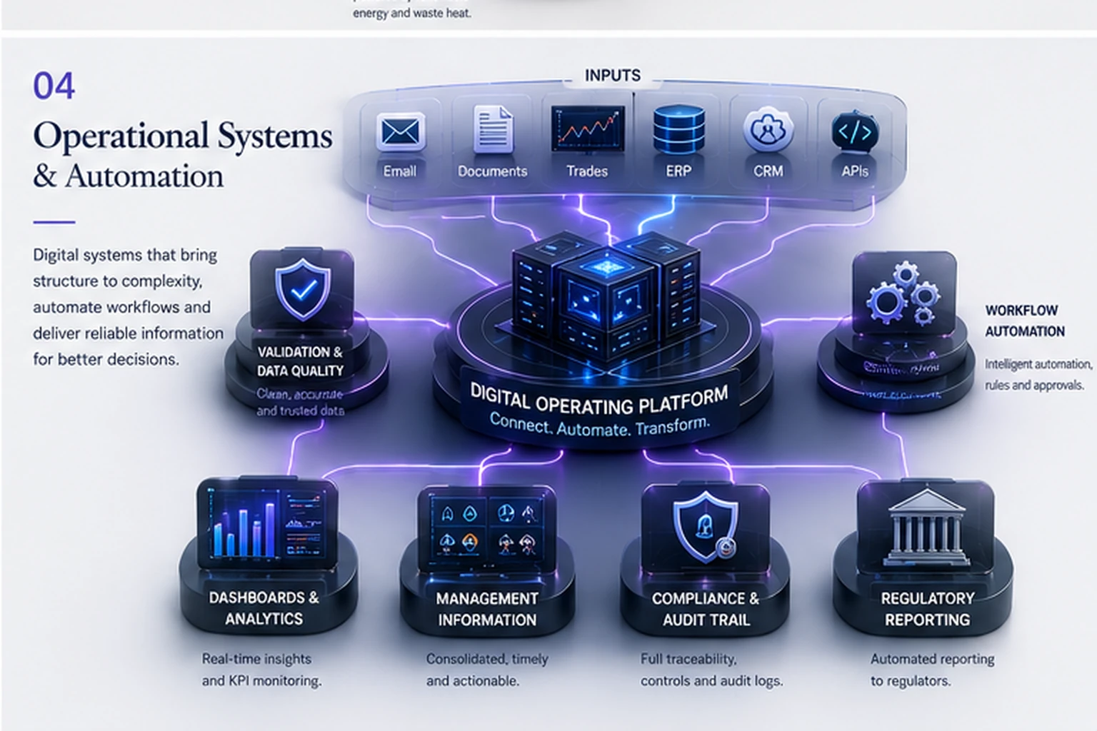 Operational systems map